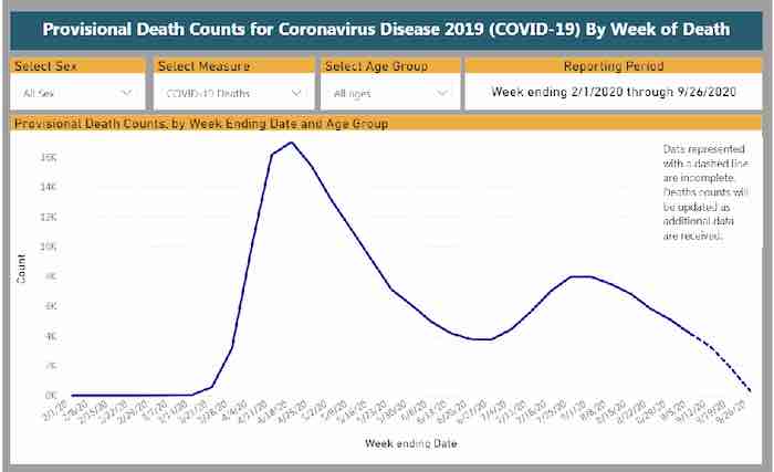 A CDC chart has more good news about coronavirus mortality