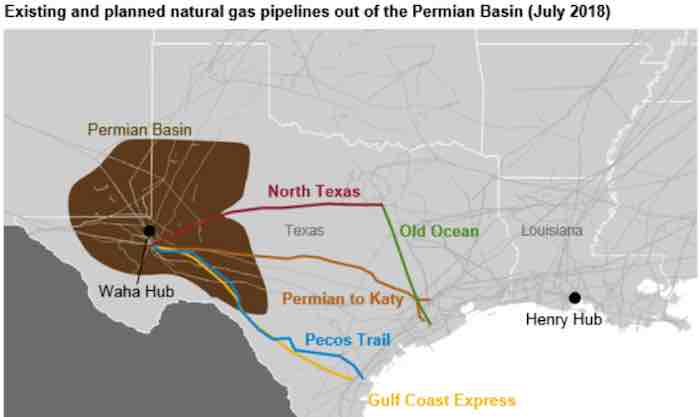 Natural Gas in the Permian Basin