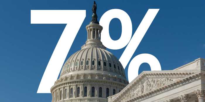 Congress Approval Rating Sinks to 7 Percent
