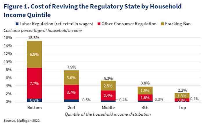 deregulatory action