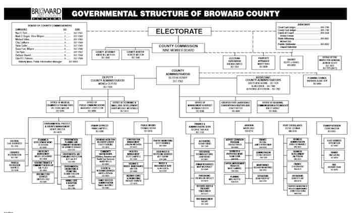 Broward County organizational chart 