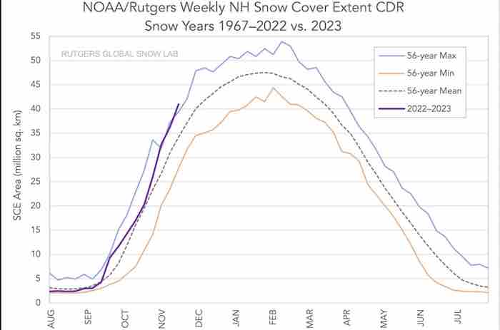 Rutgers Snow Cover Extent for the Northern Hemisphere