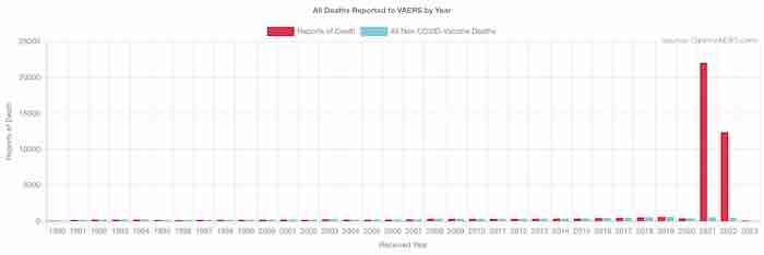 VAERS COVID Vaccine Mortality Reports