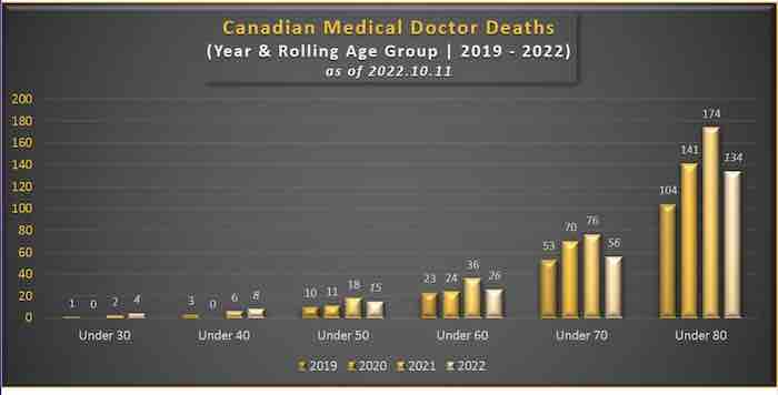 Sudden Doctor Deaths