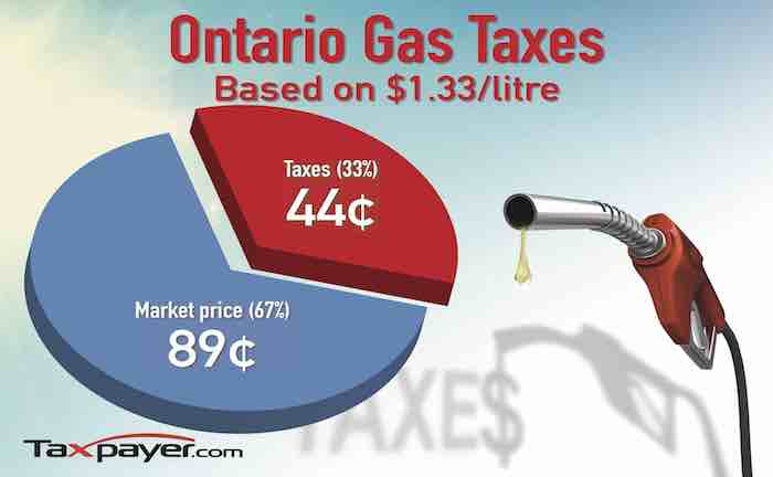 Record high gas prices show need for gas tax reform