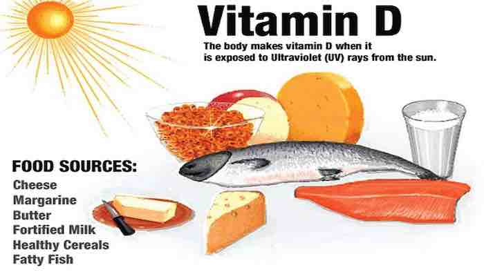 What Can a Psychiatrist Tell Us About Vitamin D?