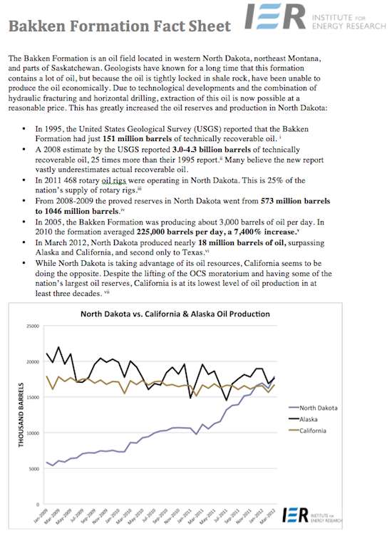 The Bakken Facts