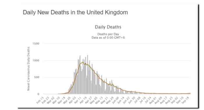 Daily New Deaths In United Kingdom