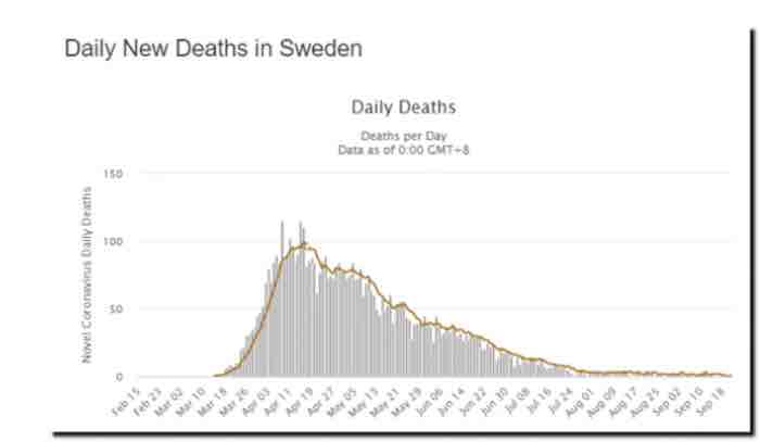 Daily New Deaths In Sweden
