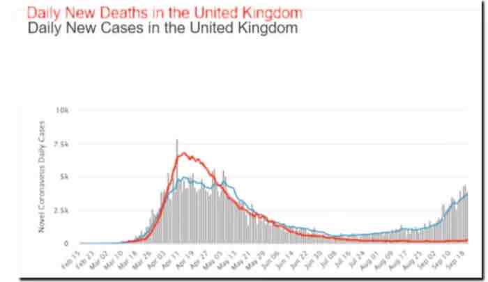 Daily New Deaths vs Cases in United Kingdom