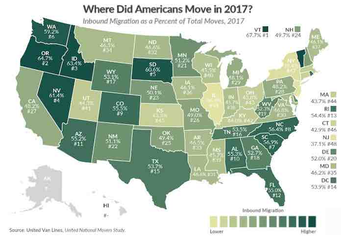 Where did Americans move in 2017
