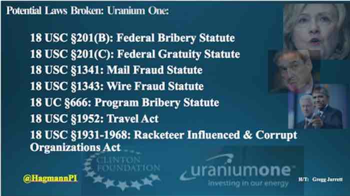 Potential Laws Broken: Uranium One