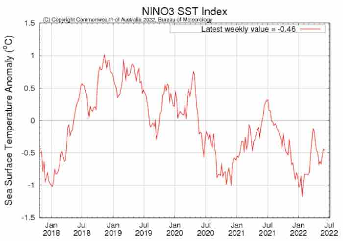 El Nino