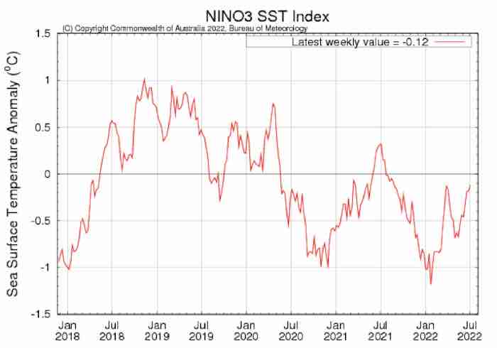 El Nino