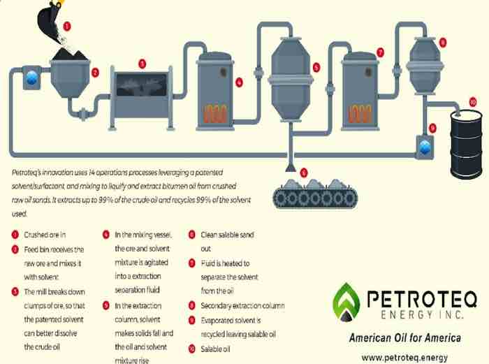 Patented Clean Oil Recovery Technology