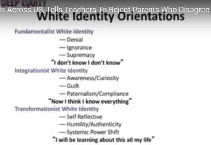 WHITE IDENTITY ORIENTATIONS
