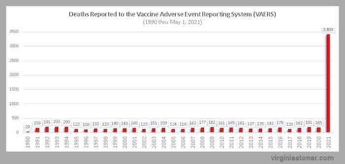 reported deaths from vaccinations in years prior to COVID