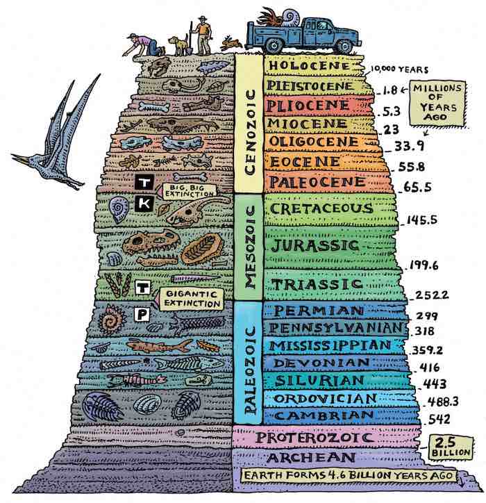 geological periods,