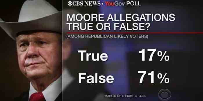 Trump endorses Roy Moore