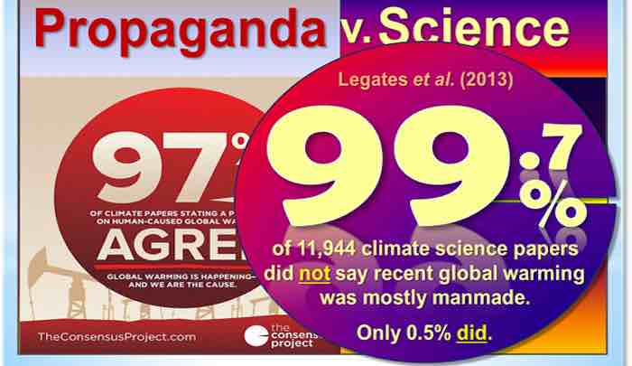 97% of Scientists State Global Warming is Man-made