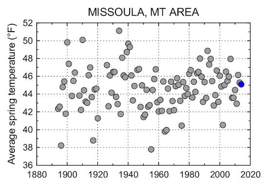 average spring temperatures in the Missoula region
