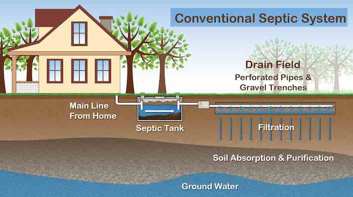 septic systems