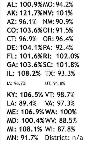 voter registration numbers for the ERIC member states