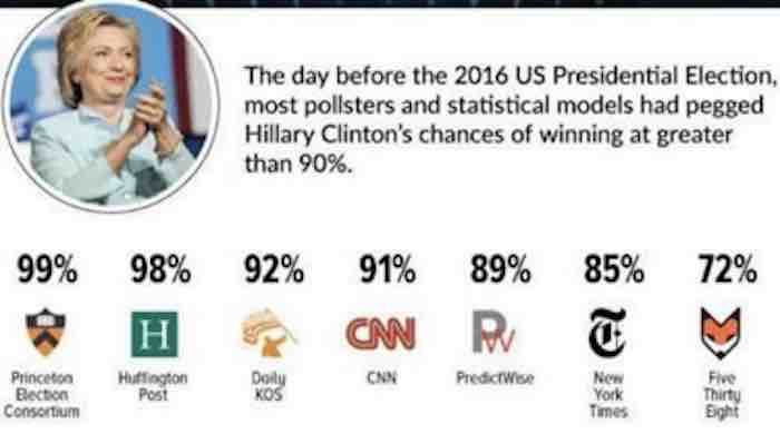Clinton Media Election Night Forecast
